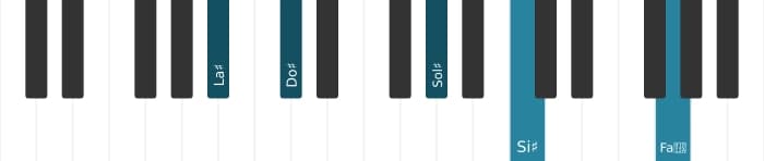 Voz de piano del acorde La sostenido menor decimotercera - 0