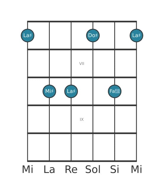 Voz de guitarra #1 del acorde La sostenido Sexta menor