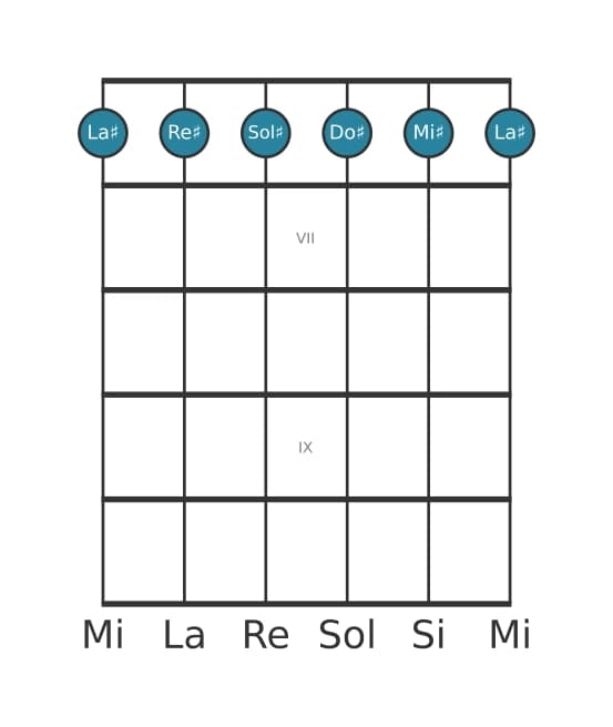 Voz de guitarra #0 del acorde La sostenido Menor séptima con undécima añadida