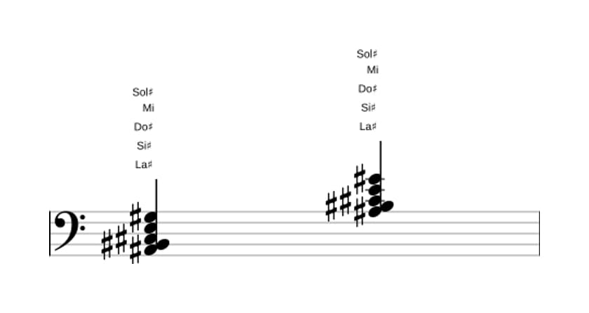 Partitura de La sostenido Novena menor con quinta bemol en tres octavas (2)