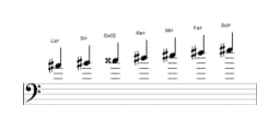 Partitura de la escala La sostenido Mixolidia bemol seis en tres octavas (4)