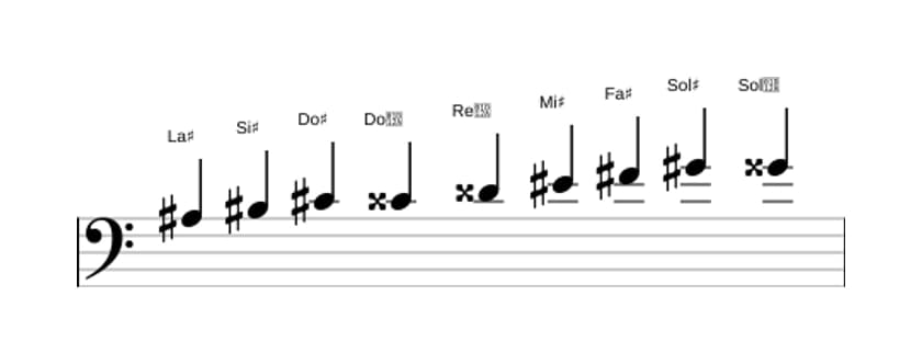 Partitura de la escala La sostenido Modo de Messiaen 3 en tres octavas (3)