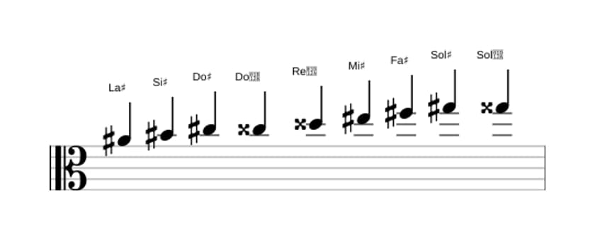 Partitura de la escala La sostenido Modo de Messiaen 3 en tres octavas (4)