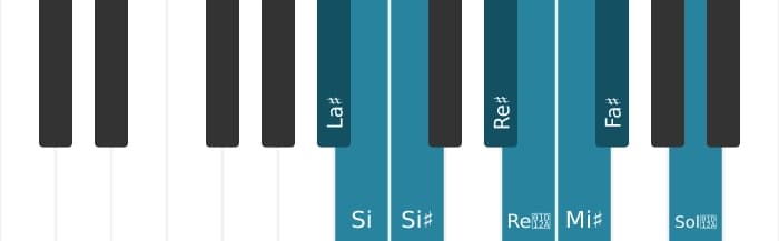 Escala La sostenido Modo de Messiaen 4 por piano