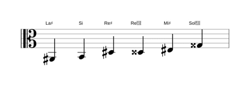 Partitura de la escala La sostenido Modo de Messiaen 5 en tres octavas (2)