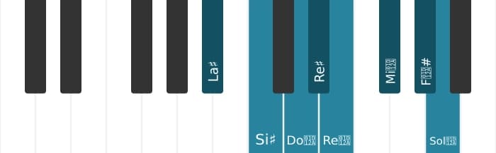 Escala La sostenido Modo de Messiaen 6 por piano