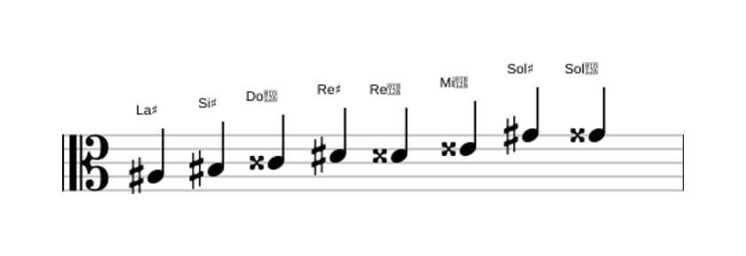 Partitura de la escala La sostenido Modo de Messiaen 6 en tres octavas (3)