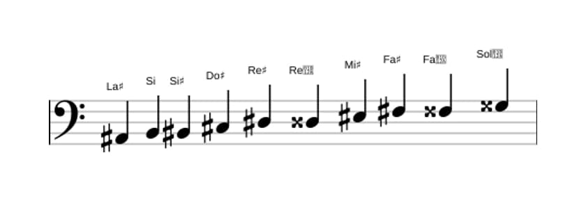 Partitura de la escala La sostenido Modo de Messiaen 7 en tres octavas (2)