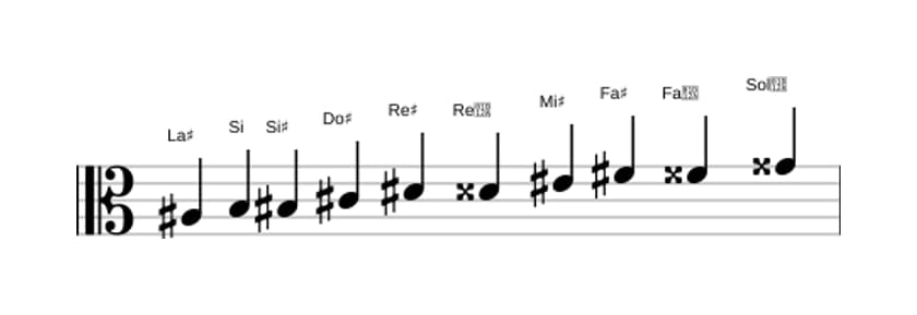 Partitura de la escala La sostenido Modo de Messiaen 7 en tres octavas (3)