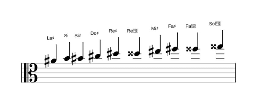 Partitura de la escala La sostenido Modo de Messiaen 7 en tres octavas (4)