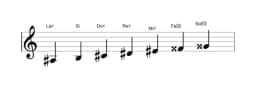 Partitura de la escala La sostenido Napolitana mayor en tres octavas (3)