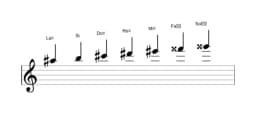 Partitura de la escala La sostenido Napolitana mayor en tres octavas (5)