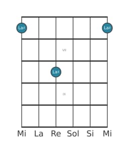 Diagrama de nota de guitarra para La sostenido en la posición 5