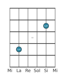 Diagrama de nota de guitarra para La sostenido en la posición 9