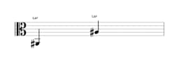 Partitura de la nota La sostenido en múltiples octavas (2)