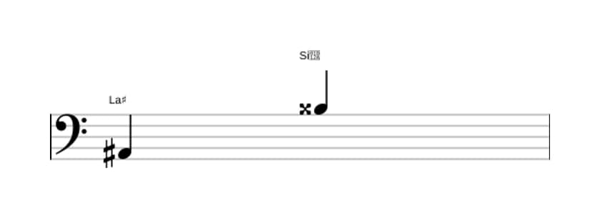 Partitura del intervalo Novena aumentada en tres octavas (2)