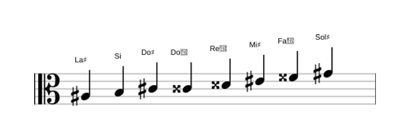 Partitura de la escala La sostenido Octatonica disminuida en tres octavas (3)
