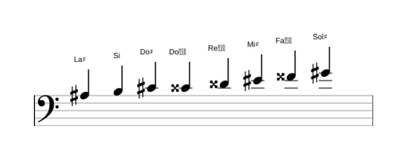Partitura de la escala La sostenido Octatonica disminuida en tres octavas (3)