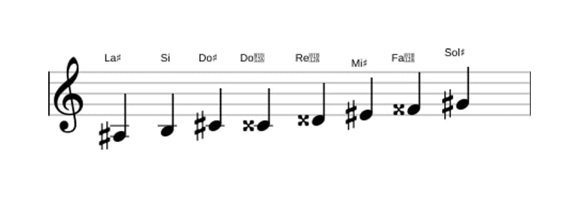 Partitura de la escala La sostenido Octatonica disminuida en tres octavas (3)