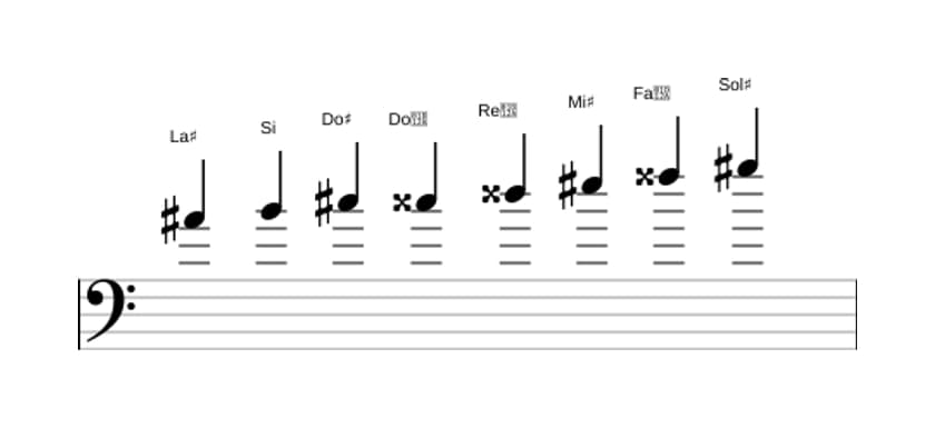 Partitura de la escala La sostenido Octatonica disminuida en tres octavas (4)