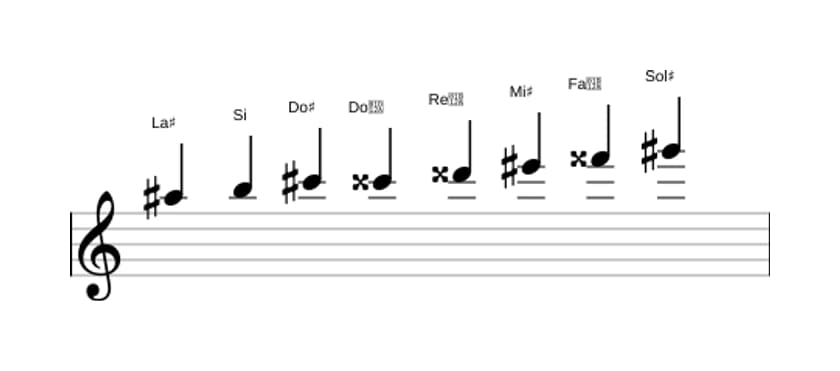 Partitura de la escala La sostenido Octatonica disminuida en tres octavas (5)