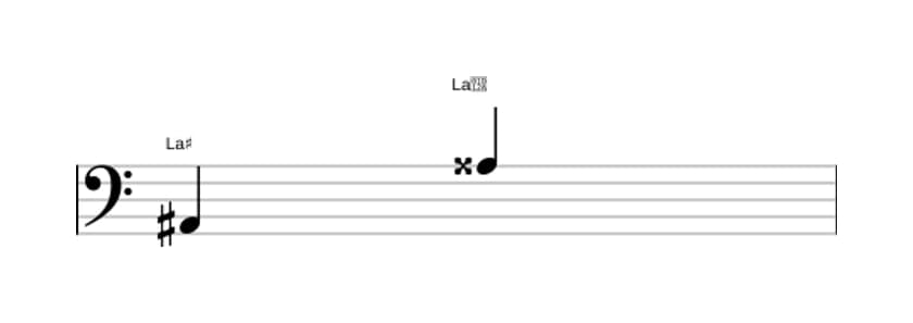 Partitura del intervalo Octava aumentada en tres octavas (2)
