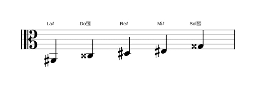 Partitura de la escala La sostenido Pentatónica Jónica en tres octavas (2)