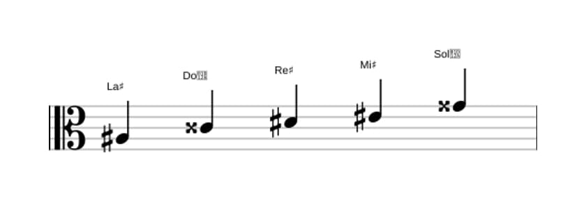 Partitura de la escala La sostenido Pentatónica Jónica en tres octavas (3)