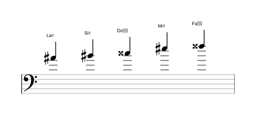 Partitura de la escala La sostenido Pentatónica mayor en tres octavas (4)