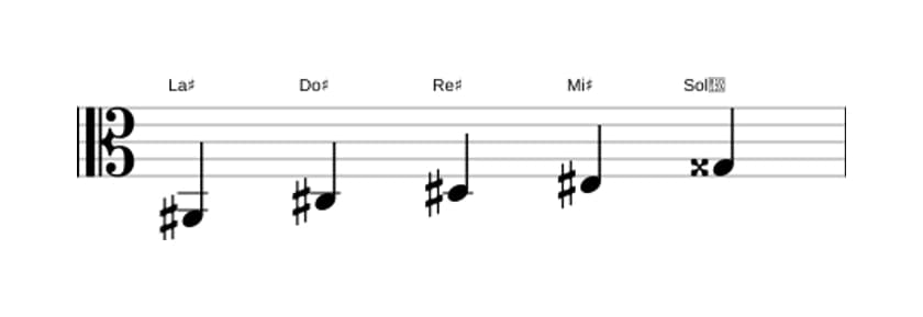 Partitura de la escala La sostenido Pentatónica menor con séptima mayor en tres octavas (2)