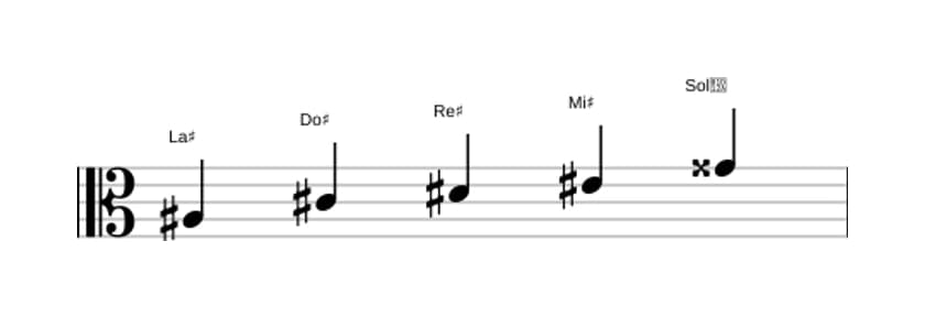 Partitura de la escala La sostenido Pentatónica menor con séptima mayor en tres octavas (3)