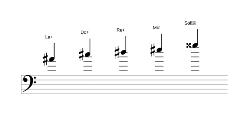 Partitura de la escala La sostenido Pentatónica menor con séptima mayor en tres octavas (4)