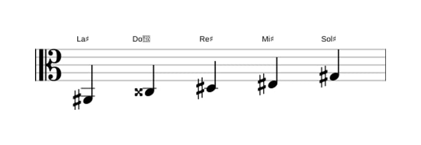 Partitura de la escala La sostenido Pentatónica mixolidio en tres octavas (2)