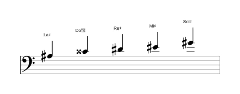 Partitura de la escala La sostenido Pentatónica mixolidio en tres octavas (3)