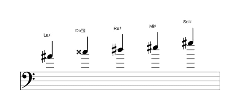 Partitura de la escala La sostenido Pentatónica mixolidio en tres octavas (4)