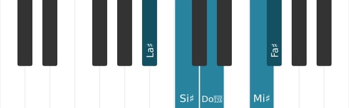 Escala La sostenido Pentatonica sexta bemol por piano