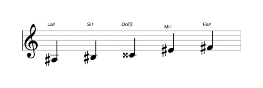 Partitura de la escala La sostenido Pentatonica sexta bemol en tres octavas (3)