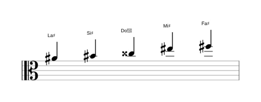 Partitura de la escala La sostenido Pentatonica sexta bemol en tres octavas (4)