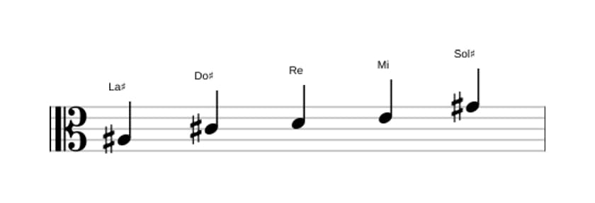 Partitura de la escala La sostenido Pentatónica super locria en tres octavas (3)