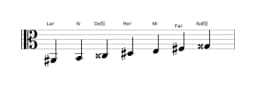 Partitura de la escala La sostenido Persiana en tres octavas (2)