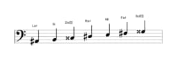 Partitura de la escala La sostenido Persiana en tres octavas (2)