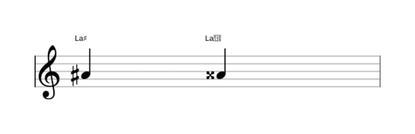 Partitura del intervalo Prima aumentada en tres octavas (4)