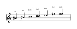 Partitura de la escala La sostenido Principal tono entero en tres octavas (4)