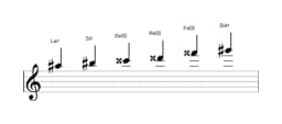 Partitura de la escala La sostenido Prometea en tres octavas (5)