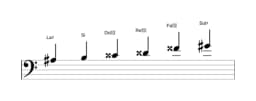 Partitura de la escala La sostenido Prometea napolitana en tres octavas (3)