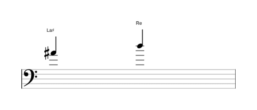 Partitura del intervalo Quarta disminuida en tres octavas (4)