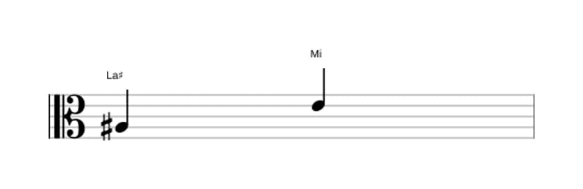 Partitura del intervalo Quinta disminuida en tres octavas (3)