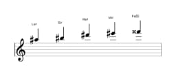 Partitura de la escala La sostenido Ritusen en tres octavas (5)