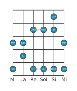 Escala de guitarra para La sostenido Scriabin en posición 10