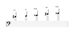 Partitura de la escala La sostenido Scriabin en tres octavas (4)